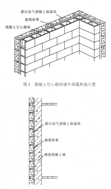 永寿蒸压加气混凝土砌块复合保温外墙性能与构造